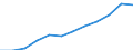 Information society indicator: Last online purchase: in the 12 months / Unit of measure: Percentage of individuals / Geopolitical entity (reporting): Galicia