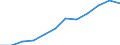 Information society indicator: Last online purchase: in the 12 months / Unit of measure: Percentage of individuals / Geopolitical entity (reporting): Principado de Asturias