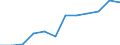 Information society indicator: Last online purchase: in the 12 months / Unit of measure: Percentage of individuals / Geopolitical entity (reporting): Cantabria