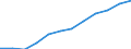 Information society indicator: Last online purchase: in the 12 months / Unit of measure: Percentage of individuals / Geopolitical entity (reporting): País Vasco