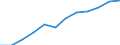 Information society indicator: Last online purchase: in the 12 months / Unit of measure: Percentage of individuals / Geopolitical entity (reporting): La Rioja