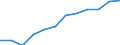 Information society indicator: Last online purchase: in the 12 months / Unit of measure: Percentage of individuals / Geopolitical entity (reporting): Aragón