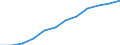 Information society indicator: Last online purchase: in the 12 months / Unit of measure: Percentage of individuals / Geopolitical entity (reporting): Comunidad de Madrid