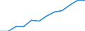 Information society indicator: Last online purchase: in the 12 months / Unit of measure: Percentage of individuals / Geopolitical entity (reporting): Castilla y León