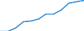 Information society indicator: Last online purchase: in the 12 months / Unit of measure: Percentage of individuals / Geopolitical entity (reporting): Castilla-La Mancha