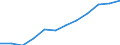 Information society indicator: Last online purchase: in the 12 months / Unit of measure: Percentage of individuals / Geopolitical entity (reporting): Extremadura