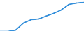 Information society indicator: Last online purchase: in the 12 months / Unit of measure: Percentage of individuals / Geopolitical entity (reporting): Cataluña