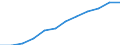 Information society indicator: Last online purchase: in the 12 months / Unit of measure: Percentage of individuals / Geopolitical entity (reporting): Comunitat Valenciana