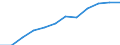 Information society indicator: Last online purchase: in the 12 months / Unit of measure: Percentage of individuals / Geopolitical entity (reporting): Illes Balears