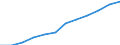 Information society indicator: Last online purchase: in the 12 months / Unit of measure: Percentage of individuals / Geopolitical entity (reporting): Andalucía