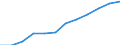 Information society indicator: Last online purchase: in the 12 months / Unit of measure: Percentage of individuals / Geopolitical entity (reporting): Región de Murcia