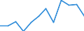 Information society indicator: Last online purchase: in the 12 months / Unit of measure: Percentage of individuals / Geopolitical entity (reporting): Ciudad de Ceuta