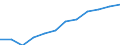 Information society indicator: Last online purchase: in the 12 months / Unit of measure: Percentage of individuals / Geopolitical entity (reporting): Canarias