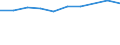 Information society indicator: Last online purchase: in the 12 months / Unit of measure: Percentage of individuals / Geopolitical entity (reporting): Centre — Val de Loire