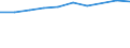 Information society indicator: Last online purchase: in the 12 months / Unit of measure: Percentage of individuals / Geopolitical entity (reporting): Basse-Normandie