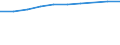 Information society indicator: Last online purchase: in the 12 months / Unit of measure: Percentage of individuals / Geopolitical entity (reporting): Haute-Normandie