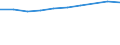 Indikator zur Informationsgesellschaft: Letzter online Kauf: in den letzten 12 Monaten / Maßeinheit: Prozent der Personen / Geopolitische Meldeeinheit: Nord-Pas de Calais