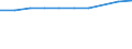 Information society indicator: Last online purchase: in the 12 months / Unit of measure: Percentage of individuals / Geopolitical entity (reporting): Alsace