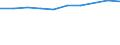 Information society indicator: Last online purchase: in the 12 months / Unit of measure: Percentage of individuals / Geopolitical entity (reporting): Lorraine