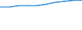 Information society indicator: Last online purchase: in the 12 months / Unit of measure: Percentage of individuals / Geopolitical entity (reporting): Pays de la Loire