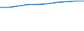 Information society indicator: Last online purchase: in the 12 months / Unit of measure: Percentage of individuals / Geopolitical entity (reporting): Bretagne