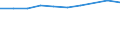 Information society indicator: Last online purchase: in the 12 months / Unit of measure: Percentage of individuals / Geopolitical entity (reporting): Aquitaine