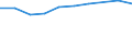 Information society indicator: Last online purchase: in the 12 months / Unit of measure: Percentage of individuals / Geopolitical entity (reporting): Limousin