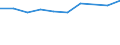 Information society indicator: Last online purchase: in the 12 months / Unit of measure: Percentage of individuals / Geopolitical entity (reporting): Poitou-Charentes