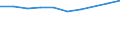 Information society indicator: Last online purchase: in the 12 months / Unit of measure: Percentage of individuals / Geopolitical entity (reporting): Languedoc-Roussillon