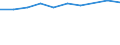 Information society indicator: Last online purchase: in the 12 months / Unit of measure: Percentage of individuals / Geopolitical entity (reporting): Midi-Pyrénées