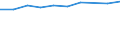 Information society indicator: Last online purchase: in the 12 months / Unit of measure: Percentage of individuals / Geopolitical entity (reporting): Rhône-Alpes