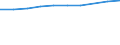 Information society indicator: Last online purchase: in the 12 months / Unit of measure: Percentage of individuals / Geopolitical entity (reporting): Provence-Alpes-Côte d’Azur