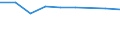 Information society indicator: Last online purchase: in the 12 months / Unit of measure: Percentage of individuals / Geopolitical entity (reporting): Martinique