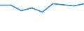 Information society indicator: Last online purchase: in the 12 months / Unit of measure: Percentage of individuals / Geopolitical entity (reporting): La Réunion