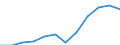 Information society indicator: Last online purchase: in the 12 months / Unit of measure: Percentage of individuals / Geopolitical entity (reporting): Jadranska Hrvatska