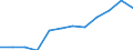 Information society indicator: Last online purchase: in the 12 months / Unit of measure: Percentage of individuals / Geopolitical entity (reporting): Valle d’Aosta/Vallée d’Aoste