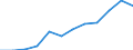 Information society indicator: Last online purchase: in the 12 months / Unit of measure: Percentage of individuals / Geopolitical entity (reporting): Liguria