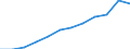 Information society indicator: Last online purchase: in the 12 months / Unit of measure: Percentage of individuals / Geopolitical entity (reporting): Abruzzo