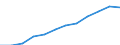 Information society indicator: Last online purchase: in the 12 months / Unit of measure: Percentage of individuals / Geopolitical entity (reporting): Molise