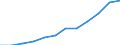 Information society indicator: Last online purchase: in the 12 months / Unit of measure: Percentage of individuals / Geopolitical entity (reporting): Campania