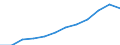 Information society indicator: Last online purchase: in the 12 months / Unit of measure: Percentage of individuals / Geopolitical entity (reporting): Puglia