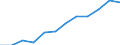 Information society indicator: Last online purchase: in the 12 months / Unit of measure: Percentage of individuals / Geopolitical entity (reporting): Basilicata