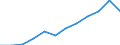 Information society indicator: Last online purchase: in the 12 months / Unit of measure: Percentage of individuals / Geopolitical entity (reporting): Calabria