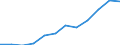 Information society indicator: Last online purchase: in the 12 months / Unit of measure: Percentage of individuals / Geopolitical entity (reporting): Sicilia