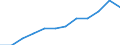 Information society indicator: Last online purchase: in the 12 months / Unit of measure: Percentage of individuals / Geopolitical entity (reporting): Sardegna