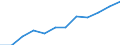 Information society indicator: Last online purchase: in the 12 months / Unit of measure: Percentage of individuals / Geopolitical entity (reporting): Provincia Autonoma di Bolzano/Bozen