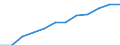 Information society indicator: Last online purchase: in the 12 months / Unit of measure: Percentage of individuals / Geopolitical entity (reporting): Provincia Autonoma di Trento