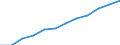 Information society indicator: Last online purchase: in the 12 months / Unit of measure: Percentage of individuals / Geopolitical entity (reporting): Friuli-Venezia Giulia