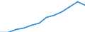 Information society indicator: Last online purchase: in the 12 months / Unit of measure: Percentage of individuals / Geopolitical entity (reporting): Emilia-Romagna