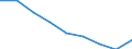 Maßeinheit: Quote / Geschlecht: Insgesamt / Altersklasse: Insgesamt / Internationale statistische Klassifikation der Krankheiten und verwandter Gesundheitsprobleme (ICD-10 2010): Alle Todesursachen (A00-Y89) ausschließlich S00-T98 / Geopolitische Meldeeinheit: Prov. Limburg (BE)